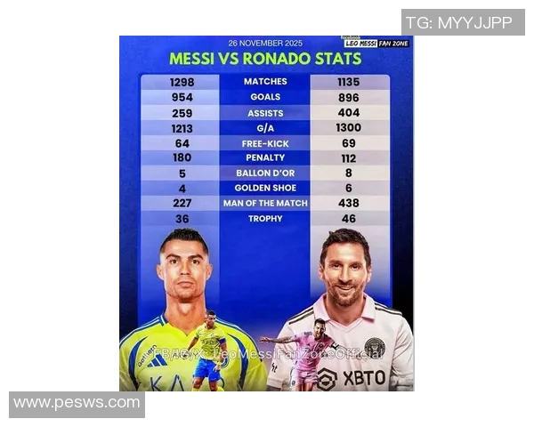 足球传奇传承新生代 谁将成为梅西C罗之后的下一位巨星